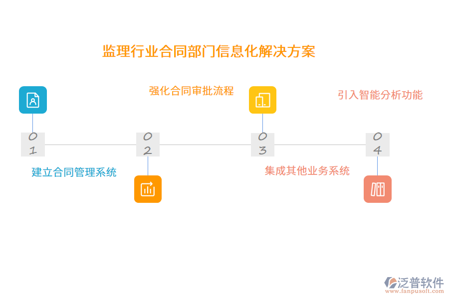 監(jiān)理行業(yè)合同部門信息化解決方案