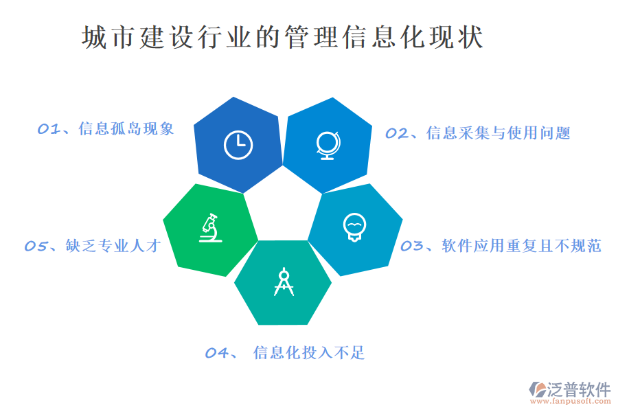 城市建設(shè)行業(yè)的管理信息化現(xiàn)狀