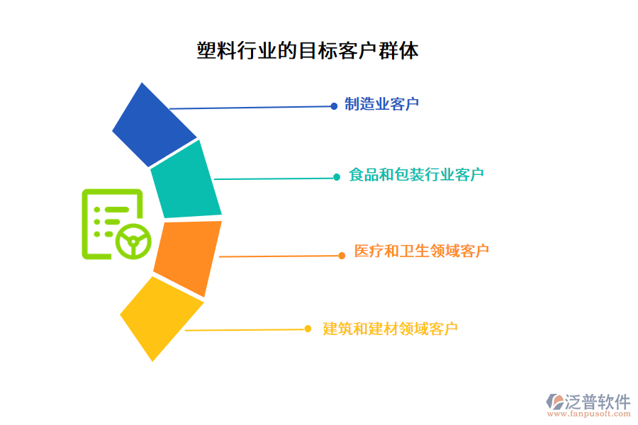 塑料行業(yè)的目標(biāo)客戶群體