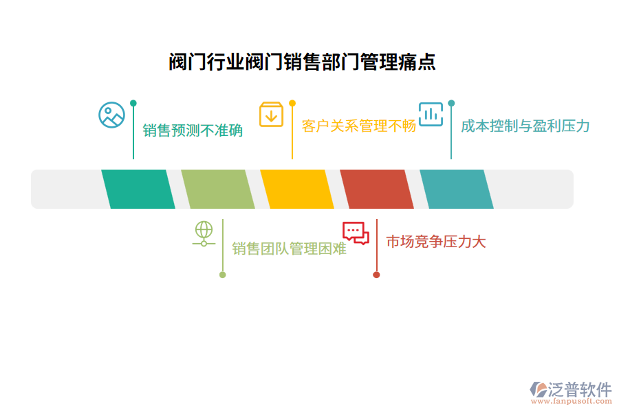 閥門行業(yè)閥門銷售部門管理痛點(diǎn)