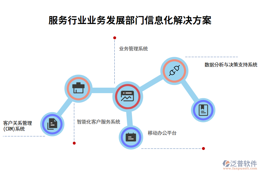 服務行業(yè)業(yè)務發(fā)展部門信息化解決方案