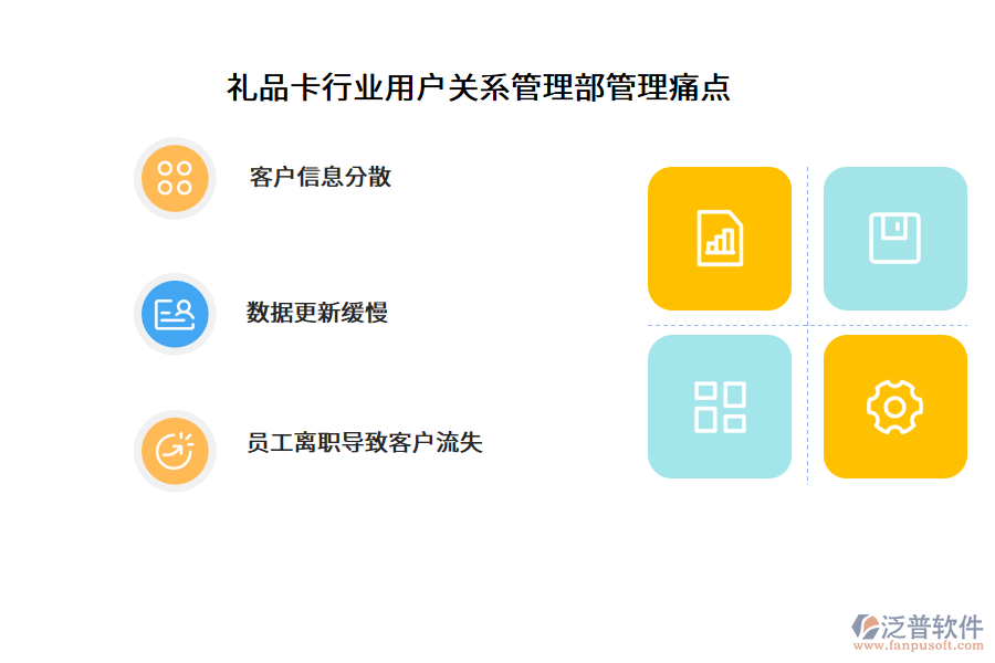 禮品卡行業(yè)用戶關(guān)系管理部管理痛點(diǎn)