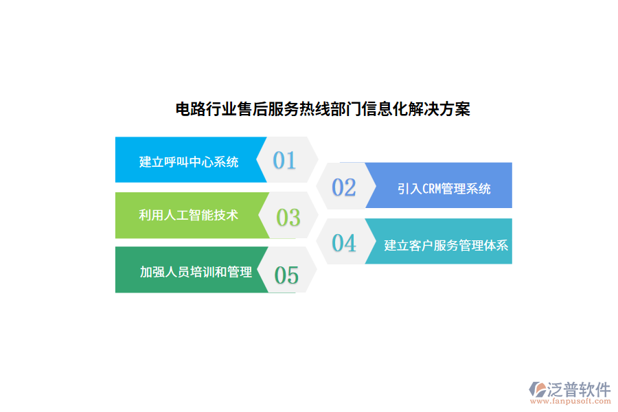 電路行業(yè)售后服務(wù)熱線部門(mén)信息化解決方案