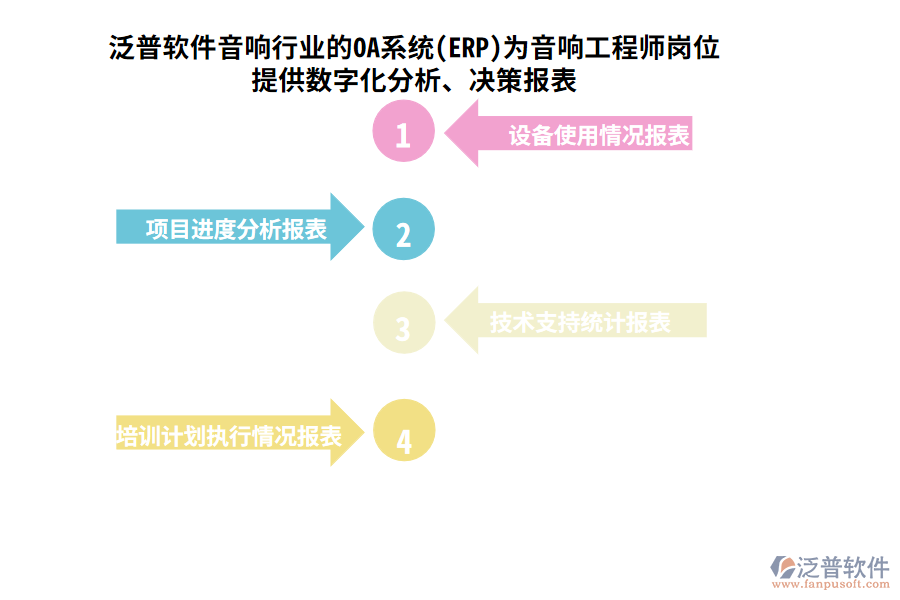 泛普軟件音響行業(yè)的OA系統(tǒng)(ERP)為音響工程師崗位提供數(shù)字化分析、決策報表