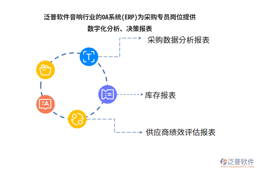 泛普軟件音響行業(yè)的OA系統(tǒng)(ERP)為采購專員崗位提供數(shù)字化分析、決策報(bào)表