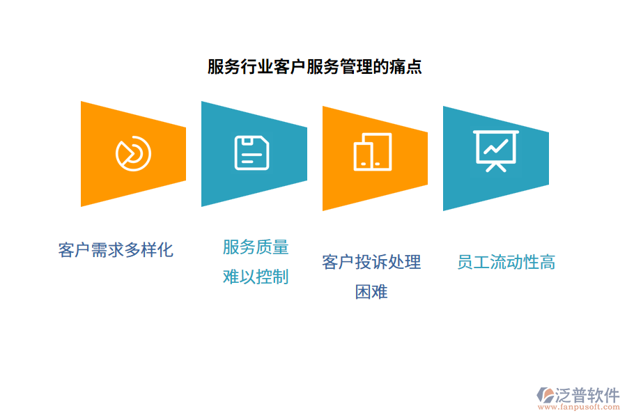 服務行業(yè)客戶服務管理的痛點