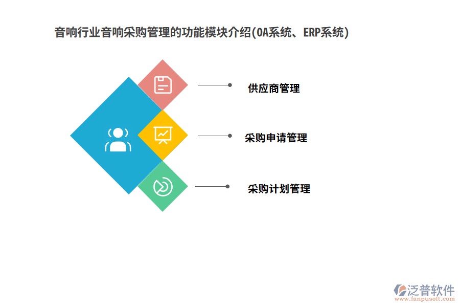 音響行業(yè)音響采購管理的功能模塊介紹(OA系統(tǒng)、ERP系統(tǒng))