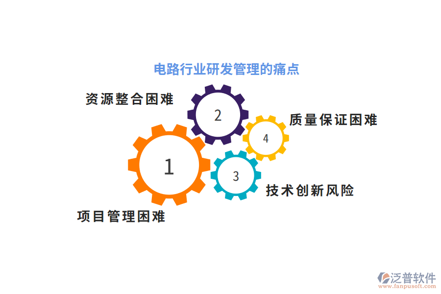 電路行業(yè)研發(fā)管理的痛點