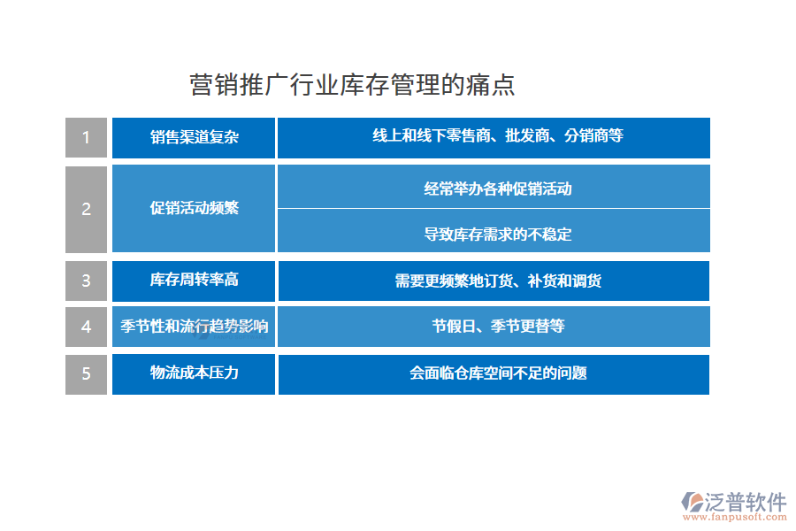 營銷推廣行業(yè)庫存管理的痛點