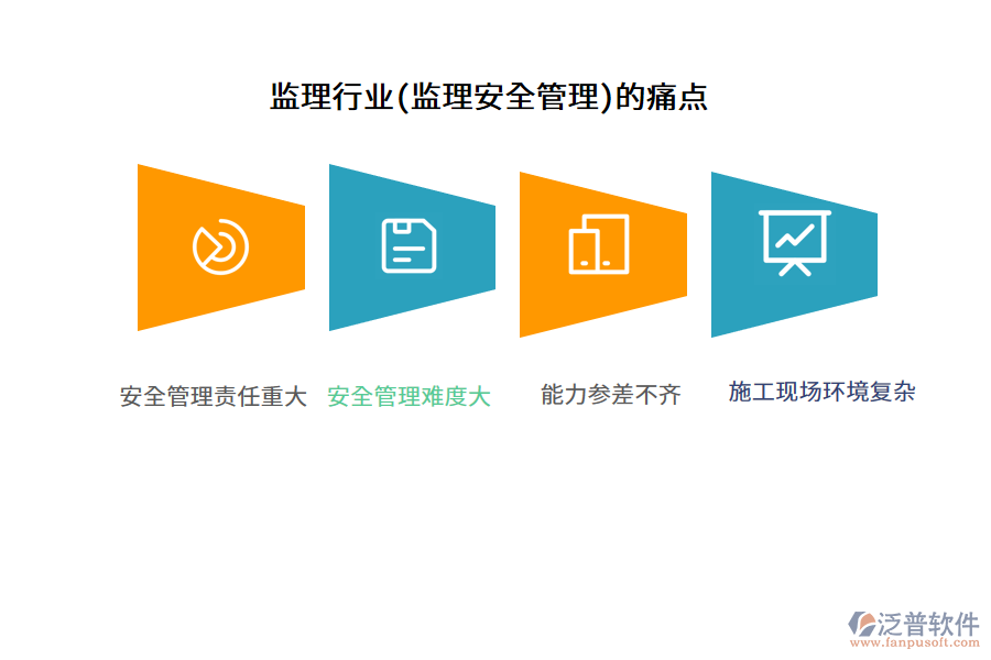 監(jiān)理行業(yè)(監(jiān)理安全管理)的痛點