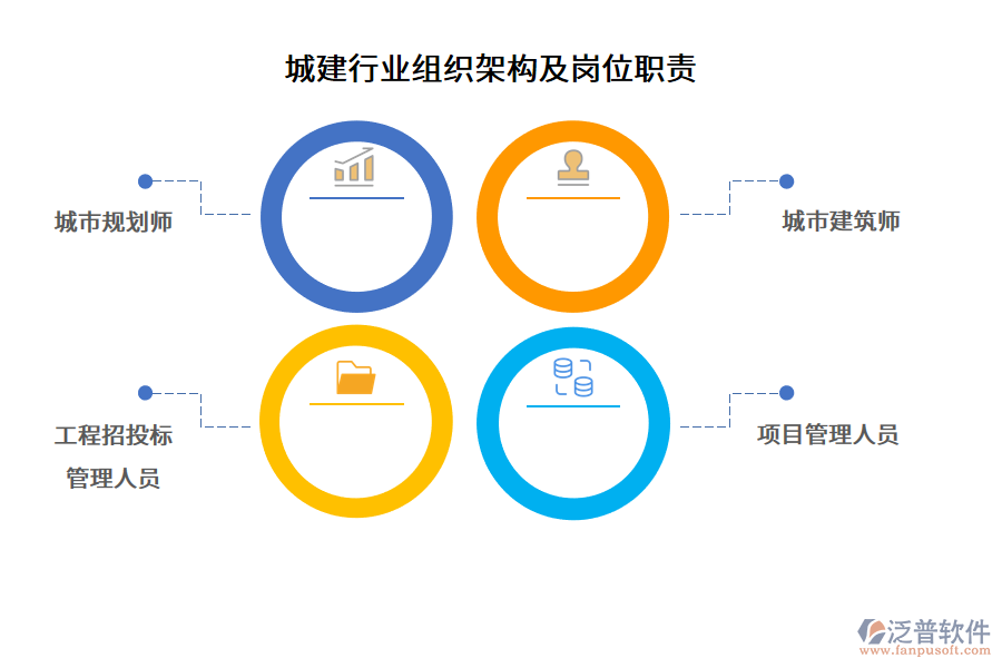 城建行業(yè)組織架構(gòu)及崗位職責(zé)