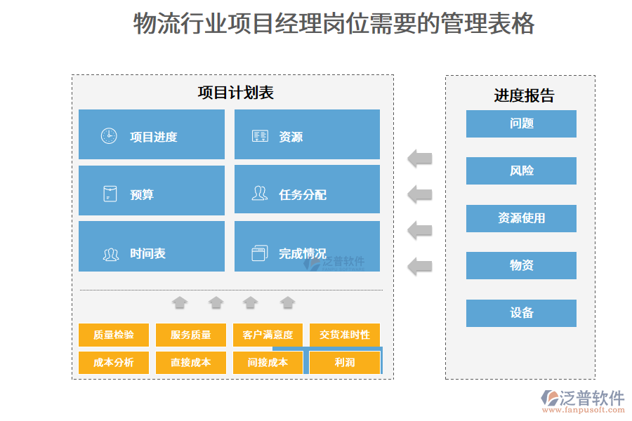 物流行業(yè)項(xiàng)目經(jīng)理崗位需要的管理表格