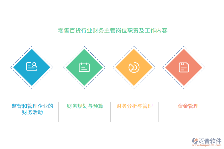 零售百貨行業(yè)財務主管崗位職責及工作內容