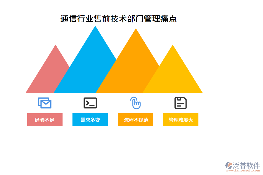 通信行業(yè)售前技術(shù)部門管理痛點(diǎn)