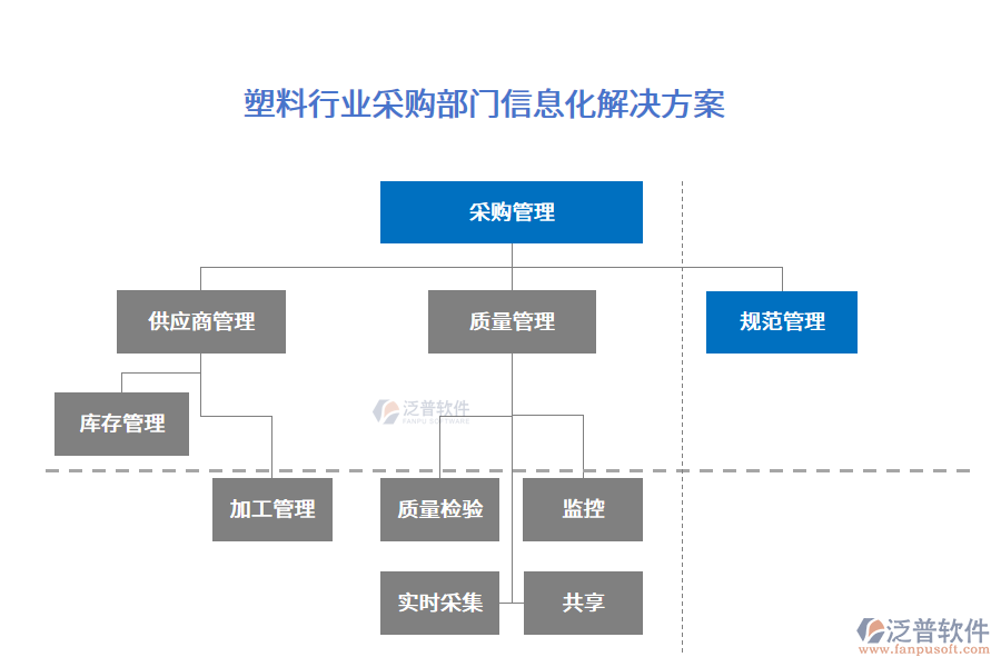 塑料行業(yè)采購(gòu)部門(mén)信息化解決方案