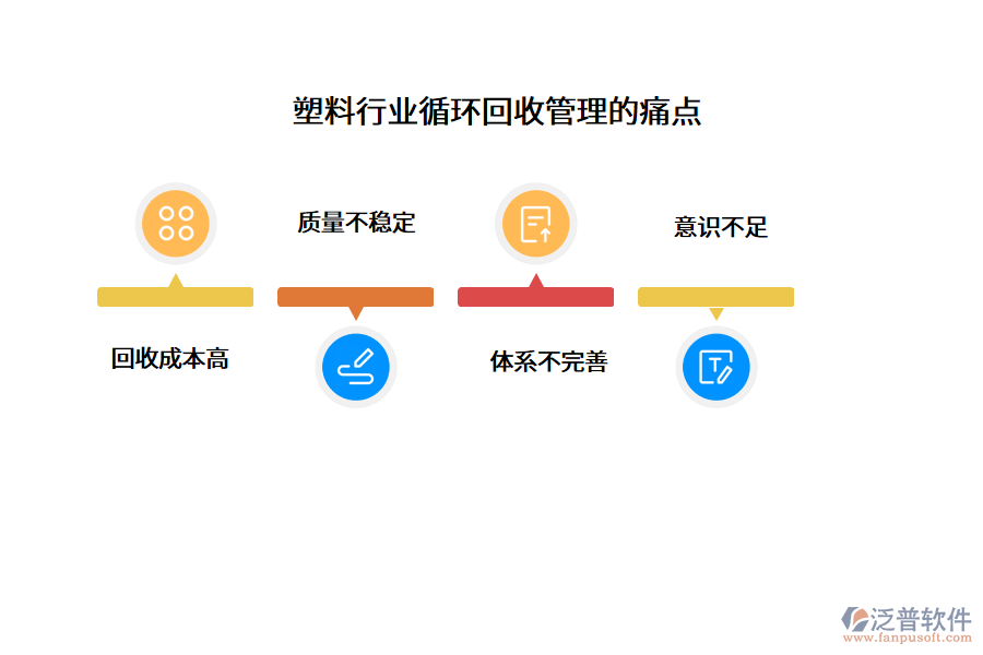 塑料行業(yè)循環(huán)回收管理的痛點(diǎn)