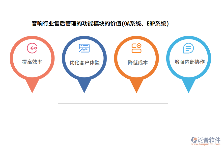 音響行業(yè)售后管理的功能模塊的價(jià)值(OA系統(tǒng)、ERP系統(tǒng))