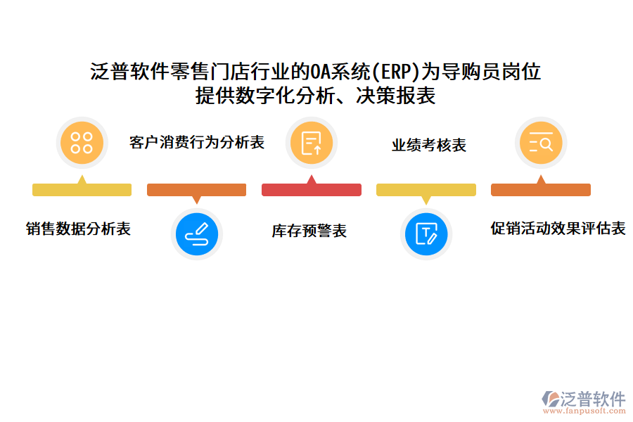 泛普軟件零售門店行業(yè)的OA系統(tǒng)(ERP)為導購員崗位 提供數(shù)字化分析、決策報表