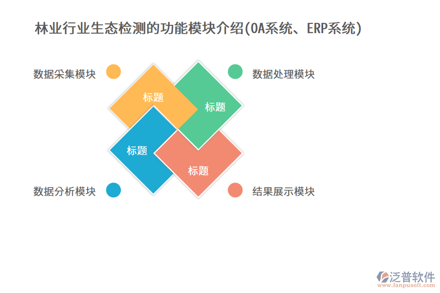 林業(yè)行業(yè)生態(tài)檢測(cè)的功能模塊介紹(OA系統(tǒng)、ERP系統(tǒng))