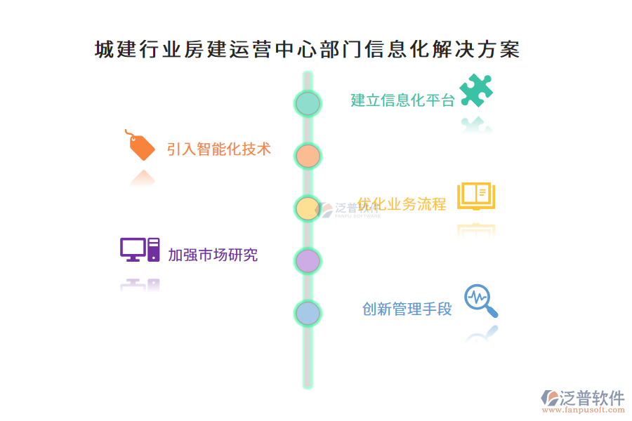 城建行業(yè)房建運(yùn)營(yíng)中心部門(mén)信息化解決方案