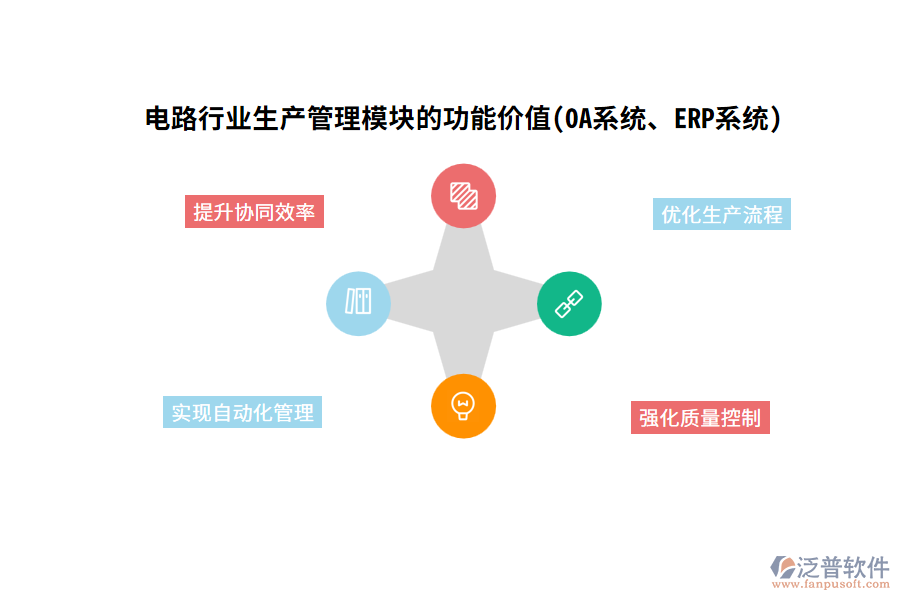 電路行業(yè)生產(chǎn)管理模塊的功能價值(OA系統(tǒng)、ERP系統(tǒng))