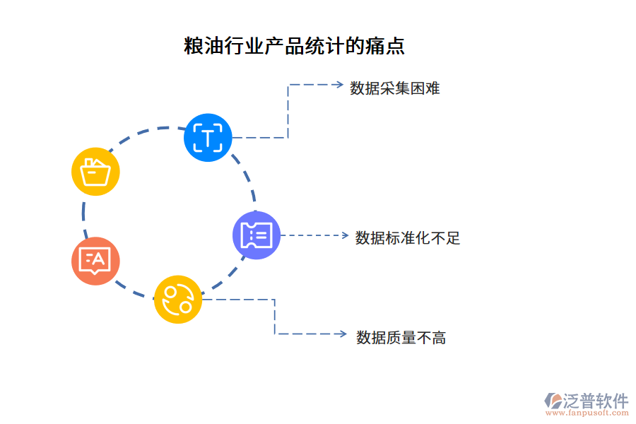 糧油行業(yè)產(chǎn)品統(tǒng)計(jì)的痛點(diǎn)