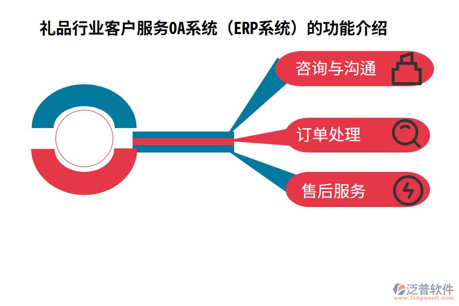 禮品行業(yè)客戶服務(wù)OA系統(tǒng)（ERP系統(tǒng)）的功能介紹