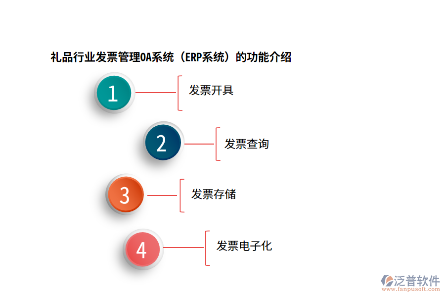 禮品行業(yè)發(fā)票管理OA系統(tǒng)（ERP系統(tǒng)）的功能介紹