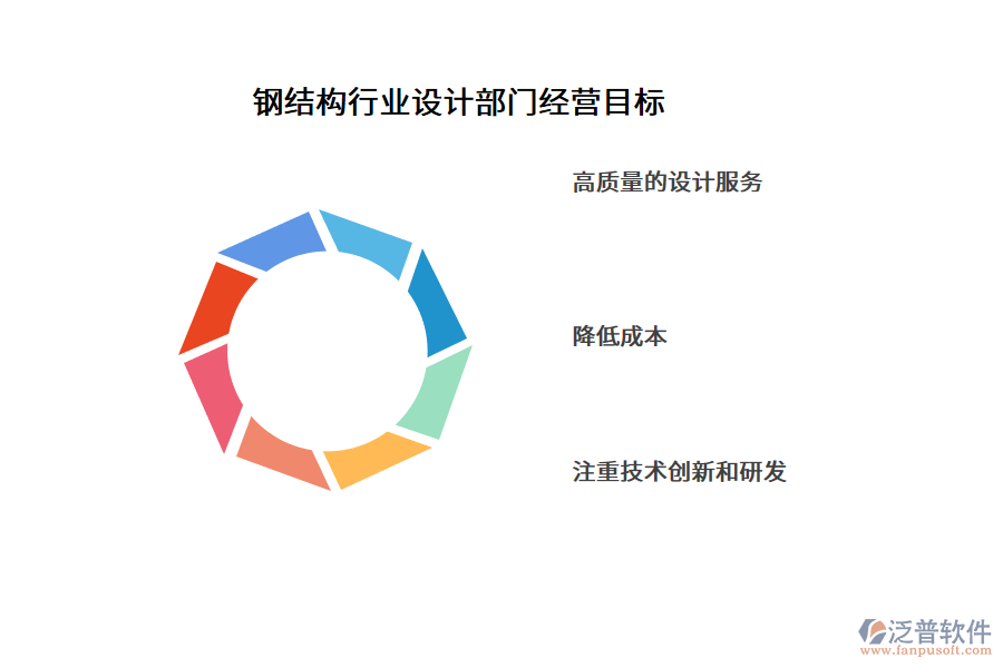 鋼結(jié)構(gòu)行業(yè)設(shè)計(jì)部門經(jīng)營目標(biāo)