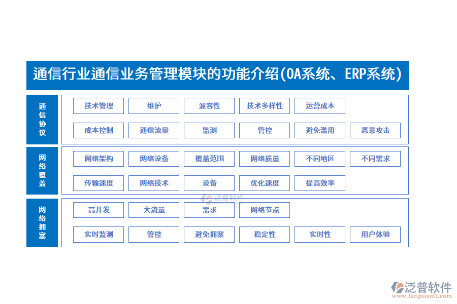 通信行業(yè)通信業(yè)務(wù)管理模塊的功能介紹(OA系統(tǒng)、ERP系統(tǒng))