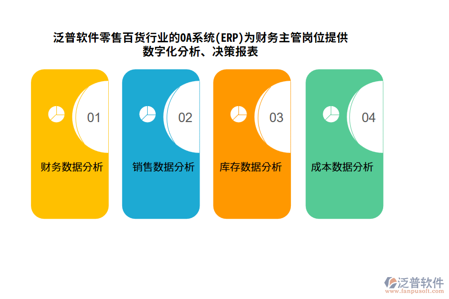 泛普軟件零售百貨行業(yè)的OA系統(tǒng)(ERP)為財務主管崗位提供數(shù)字化分析、決策報表