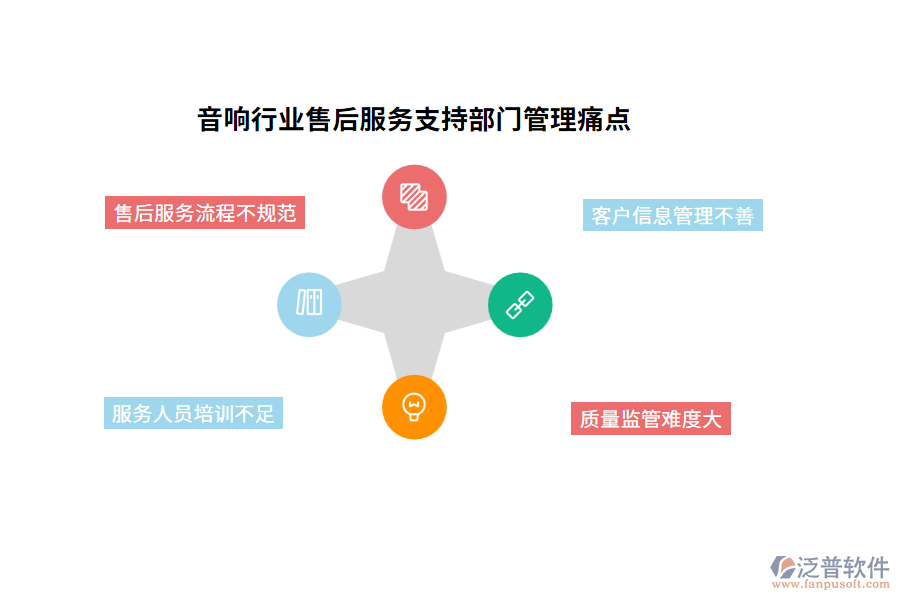 音響行業(yè)售后服務支持部門管理痛點