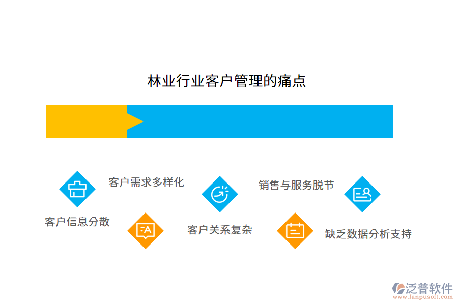 林業(yè)行業(yè)客戶管理的痛點(diǎn)