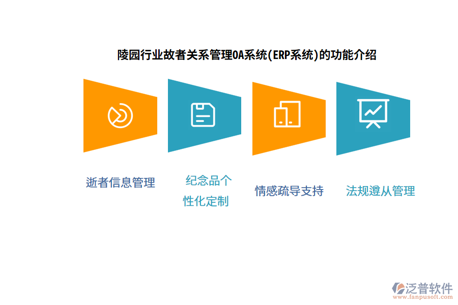 陵園行業(yè)故者關(guān)系管理OA系統(tǒng)(ERP系統(tǒng))的功能介紹