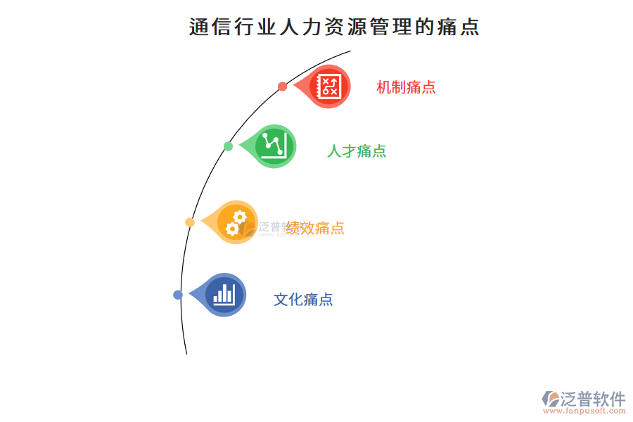 通信行業(yè)人力資源管理的痛點