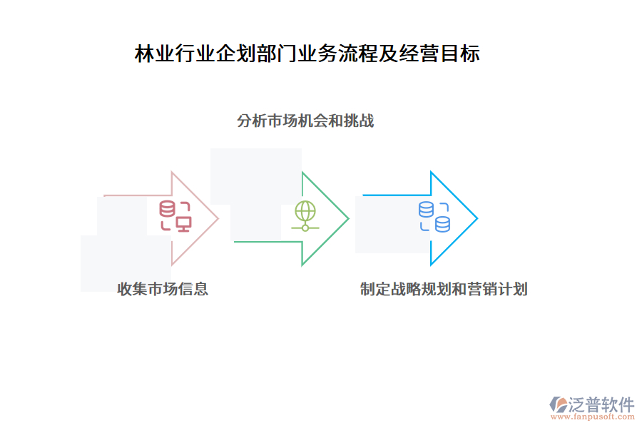 林業(yè)行業(yè)企劃部門業(yè)務(wù)流程及經(jīng)營目標