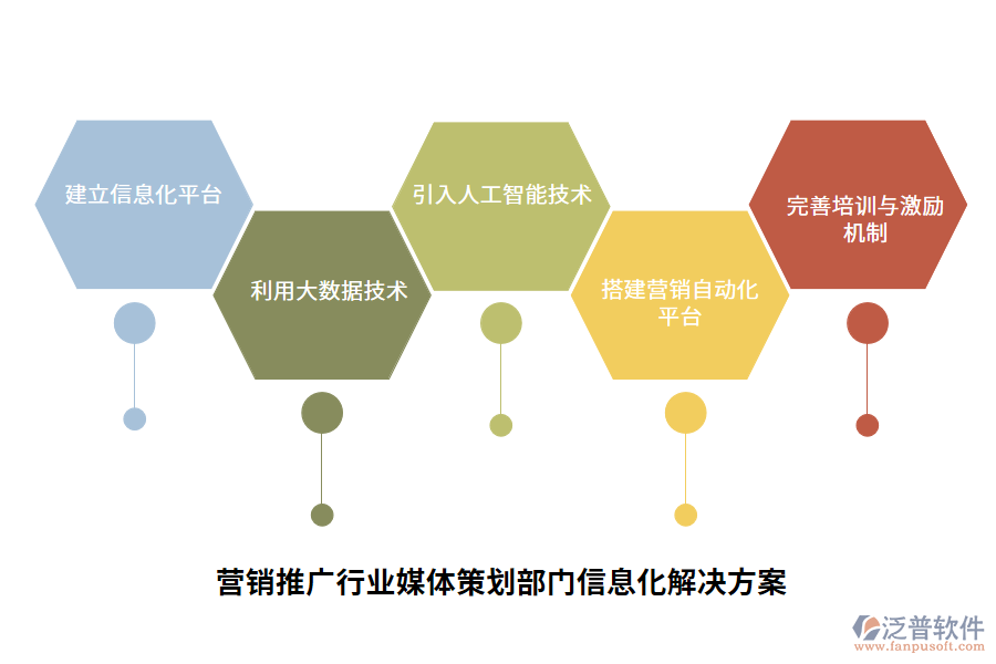 營銷推廣行業(yè)媒體策劃部門信息化解決方案