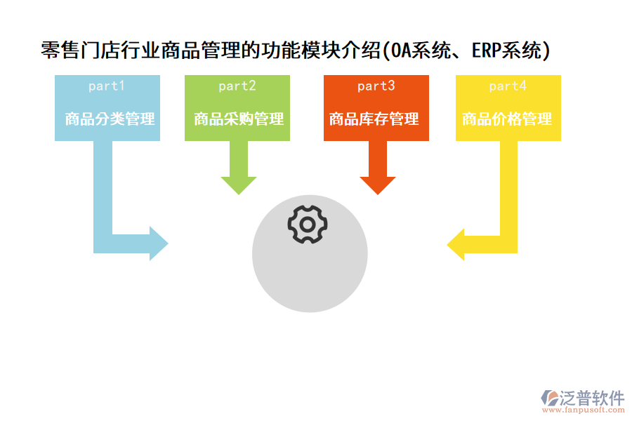 零售門店行業(yè)商品管理的功能模塊介紹(OA系統(tǒng)、ERP系統(tǒng))