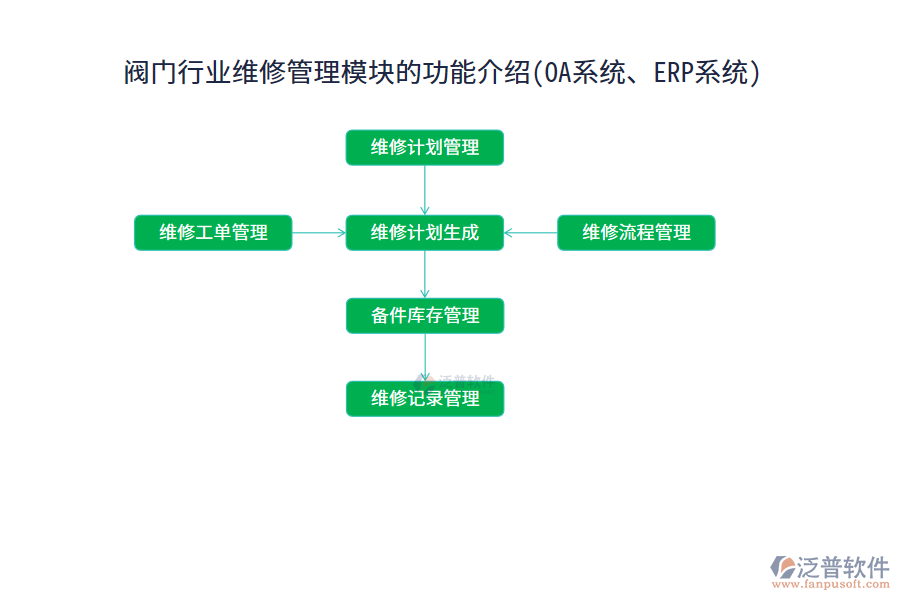 閥門行業(yè)維修管理模塊的功能介紹(OA系統(tǒng)、ERP系統(tǒng))