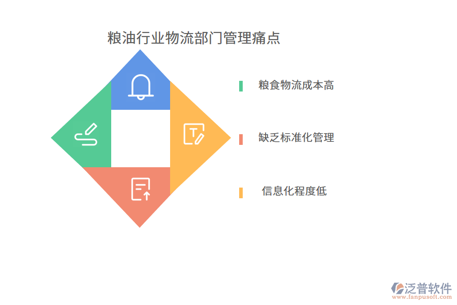 糧油行業(yè)物流部門管理痛點