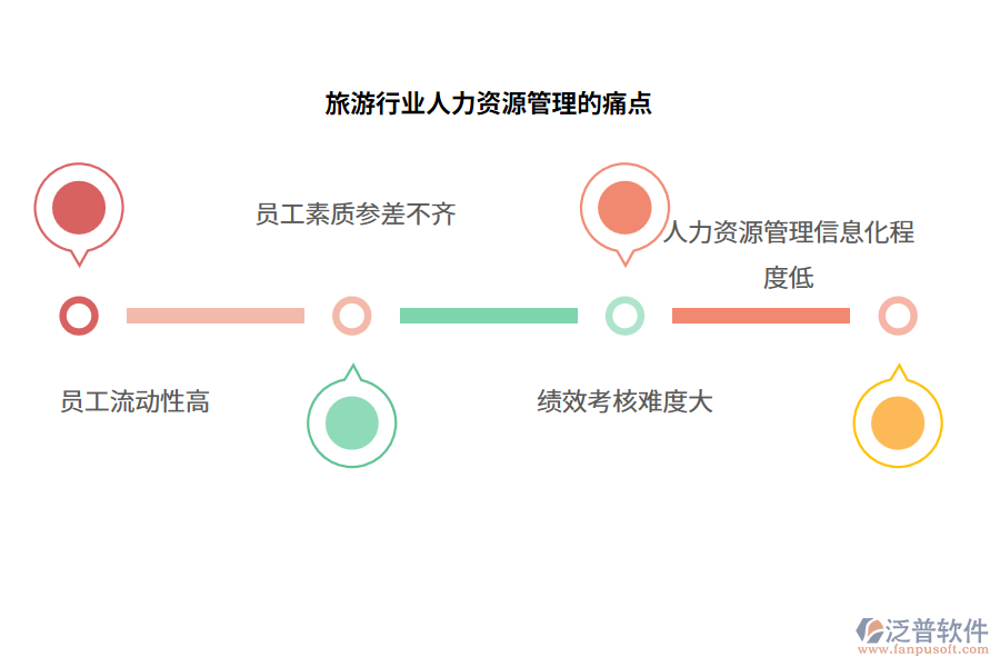 旅游行業(yè)人力資源管理的痛點(diǎn)