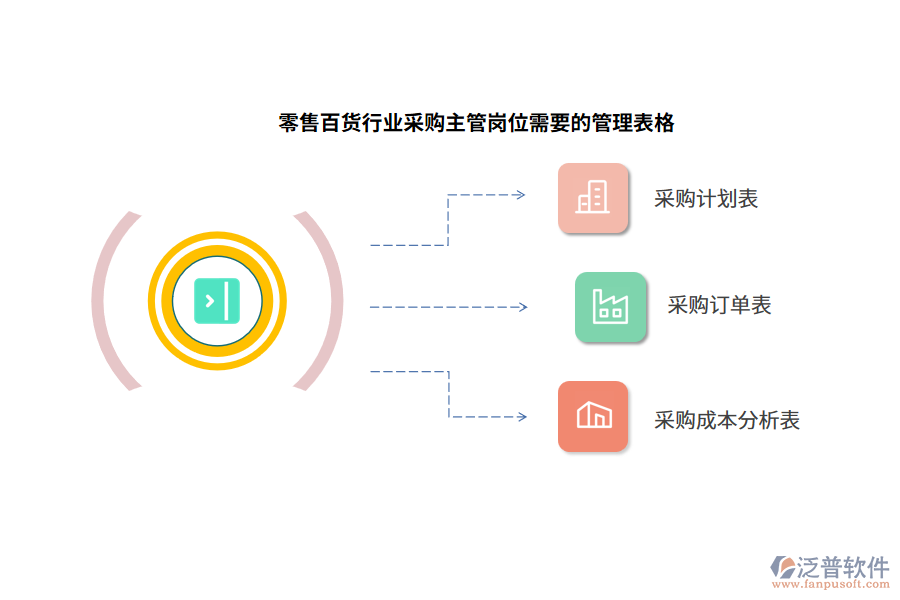 零售百貨行業(yè)采購主管崗位需要的管理表格