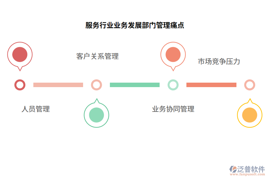 服務行業(yè)業(yè)務發(fā)展部門管理痛點