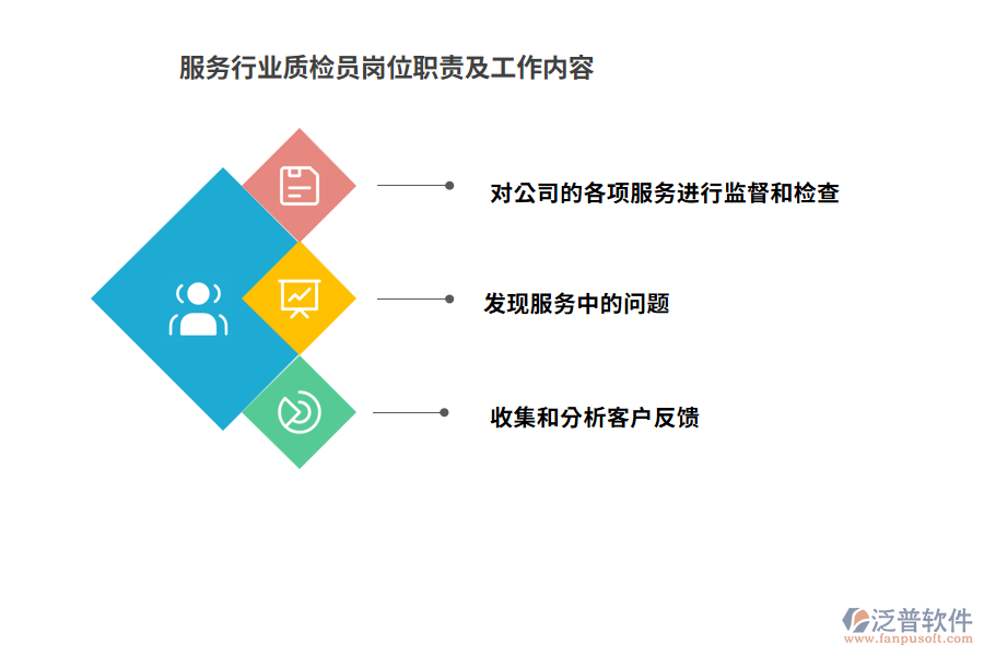 服務行業(yè)質檢員崗位職責及工作內(nèi)容