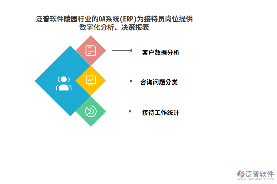 泛普軟件陵園行業(yè)的OA系統(tǒng)(ERP)為接待員崗位提供數(shù)字化分析、決策報(bào)表