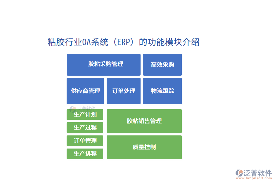 粘膠行業(yè)OA系統(tǒng)（ERP）的功能模塊介紹