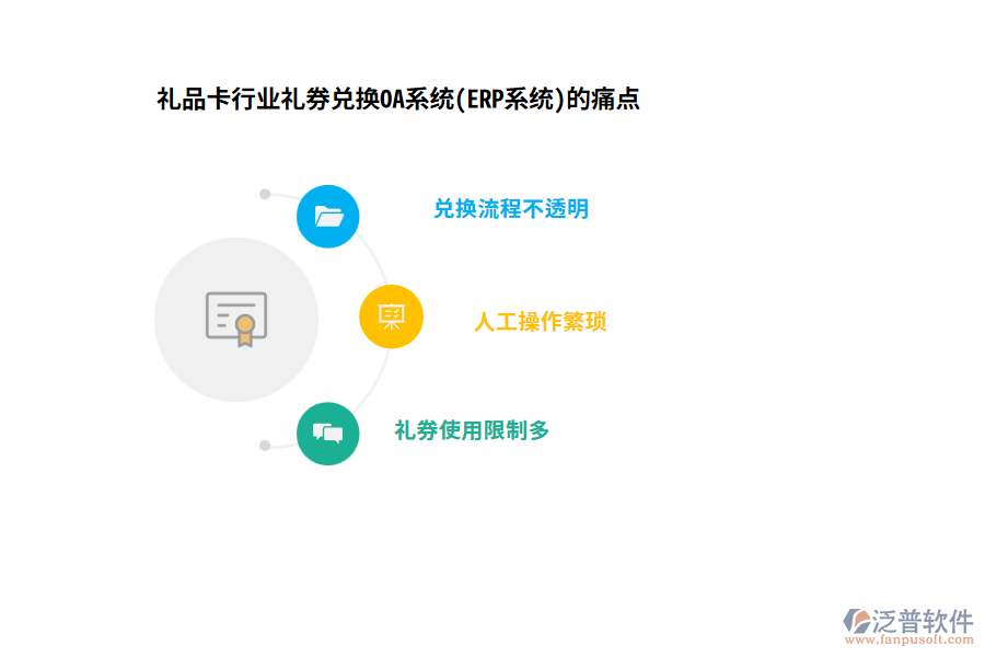 禮品卡行業(yè)禮券兌換OA系統(tǒng)(ERP系統(tǒng))的痛點(diǎn)