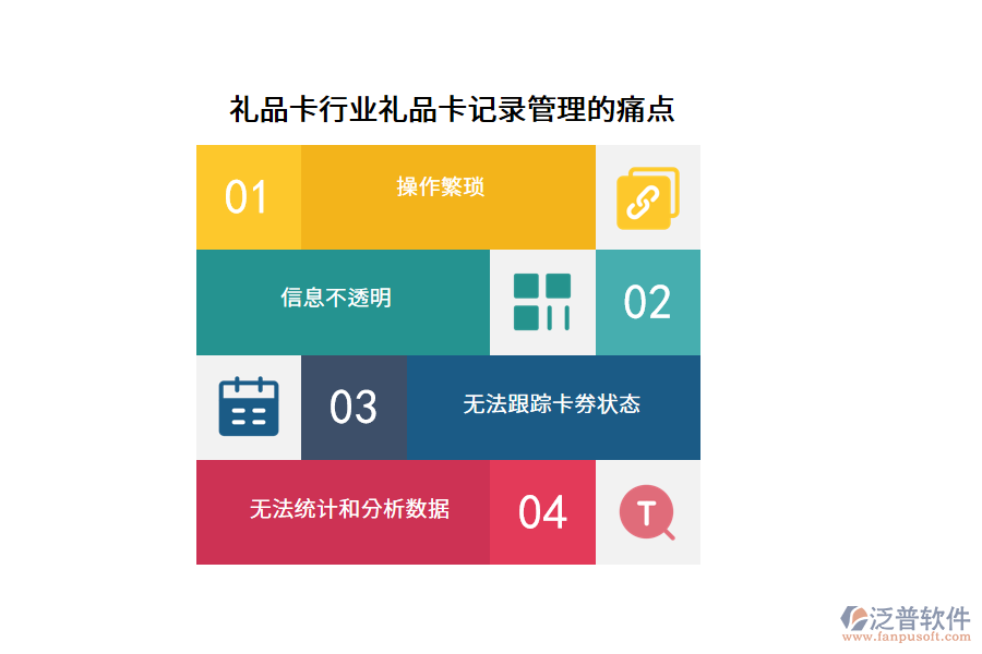 禮品卡行業(yè)禮品卡記錄管理的痛點