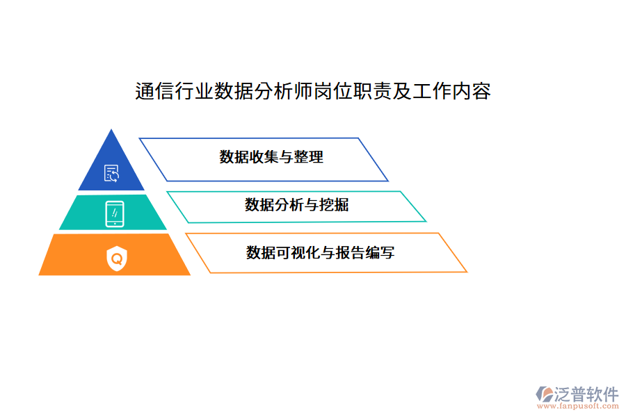 通信行業(yè)數(shù)據(jù)分析師崗位職責(zé)及工作內(nèi)容