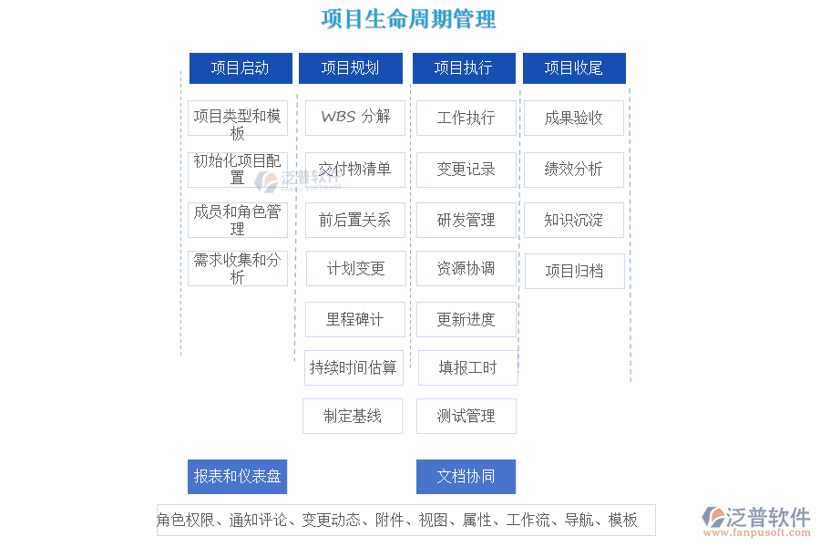 廚電研發(fā)項(xiàng)目管理·全生命周期管控